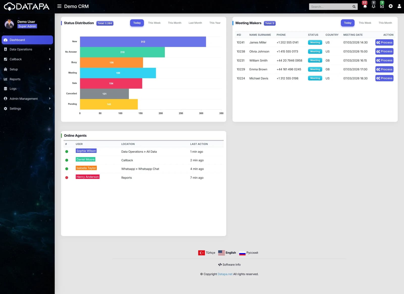Health Tourism Crm Software — Integrated With Meta, Google Ads, And Tiktok